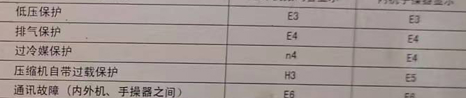 七星空调电话在哪里找